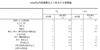 統(tǒng)計局：2018年6月份規(guī)模以上工業(yè)增加值增長6.0% 電力、熱力生產(chǎn)和供應(yīng)業(yè)增長9.2%