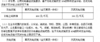 今年上半年充電樁補(bǔ)貼、充電價(jià)格、充電設(shè)施建設(shè)政策匯總
