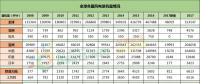 全球風(fēng)電新增裝機(jī)46.1GW！中國(guó)15.1G位居第一！國(guó)際可再生能源署發(fā)布《可再生能源統(tǒng)計(jì)年鑒2018》！