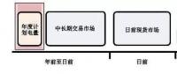 全國首個(gè)電力現(xiàn)貨市場交易規(guī)則即將面世 你準(zhǔn)備好了嗎？