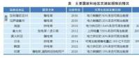 綠色電力證書：國際經(jīng)驗(yàn)、國內(nèi)前景和發(fā)電對策