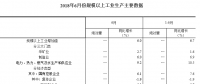 統(tǒng)計(jì)局：2018年6月份規(guī)模以上工業(yè)增加值增長6.0% 電力、熱力生產(chǎn)和供應(yīng)業(yè)增長9.2%