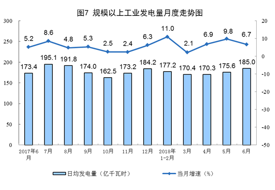 增長(zhǎng)11.4%！6月風(fēng)電恢復(fù)兩位數(shù)增長(zhǎng)