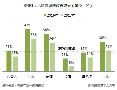 分散式風電核準、并網(wǎng)預計將加速