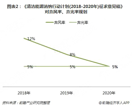 分散式風電核準、并網(wǎng)預計將加速