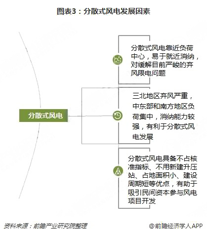 分散式風電核準、并網(wǎng)預計將加速