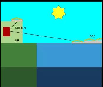 建在海上風(fēng)機(jī)之間的空閑海域 世界上第一個(gè)海上風(fēng)光電站指日可待！