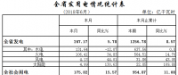 累計用電954.87億千瓦時 湖北發(fā)布2018上半年電力運(yùn)行情況