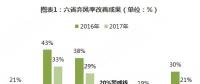 分散式風(fēng)電核準(zhǔn)、并網(wǎng)預(yù)計將加速