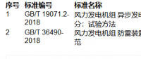 提醒！這兩項(xiàng)風(fēng)電國家標(biāo)準(zhǔn)批準(zhǔn)發(fā)布?。ǜ角鍐危?></a></div>
                                        <h3><a href=