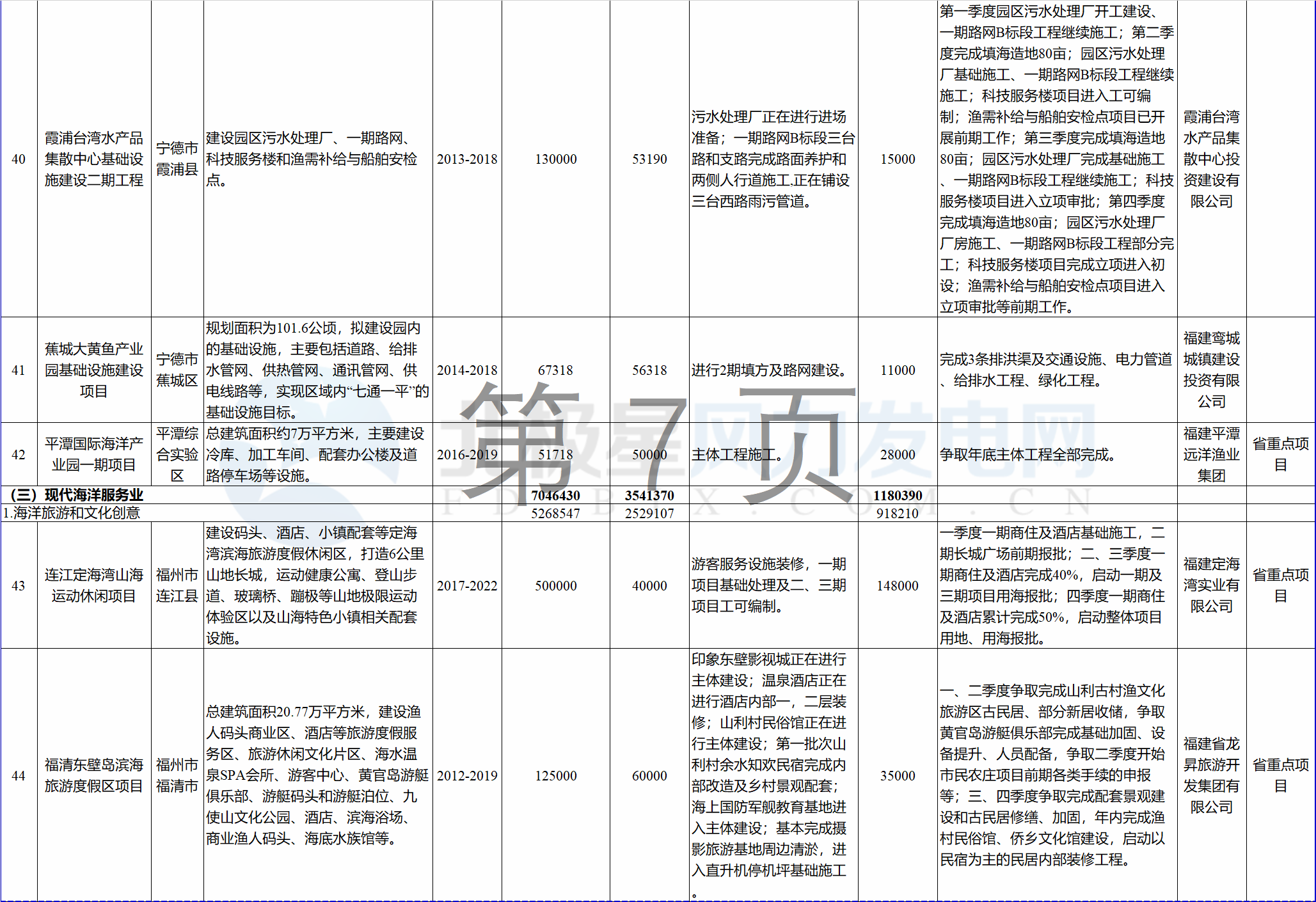 23個(gè)風(fēng)電項(xiàng)目 總投資955億元！2018年福建海洋強(qiáng)省重大項(xiàng)目建設(shè)實(shí)施方案印發(fā)