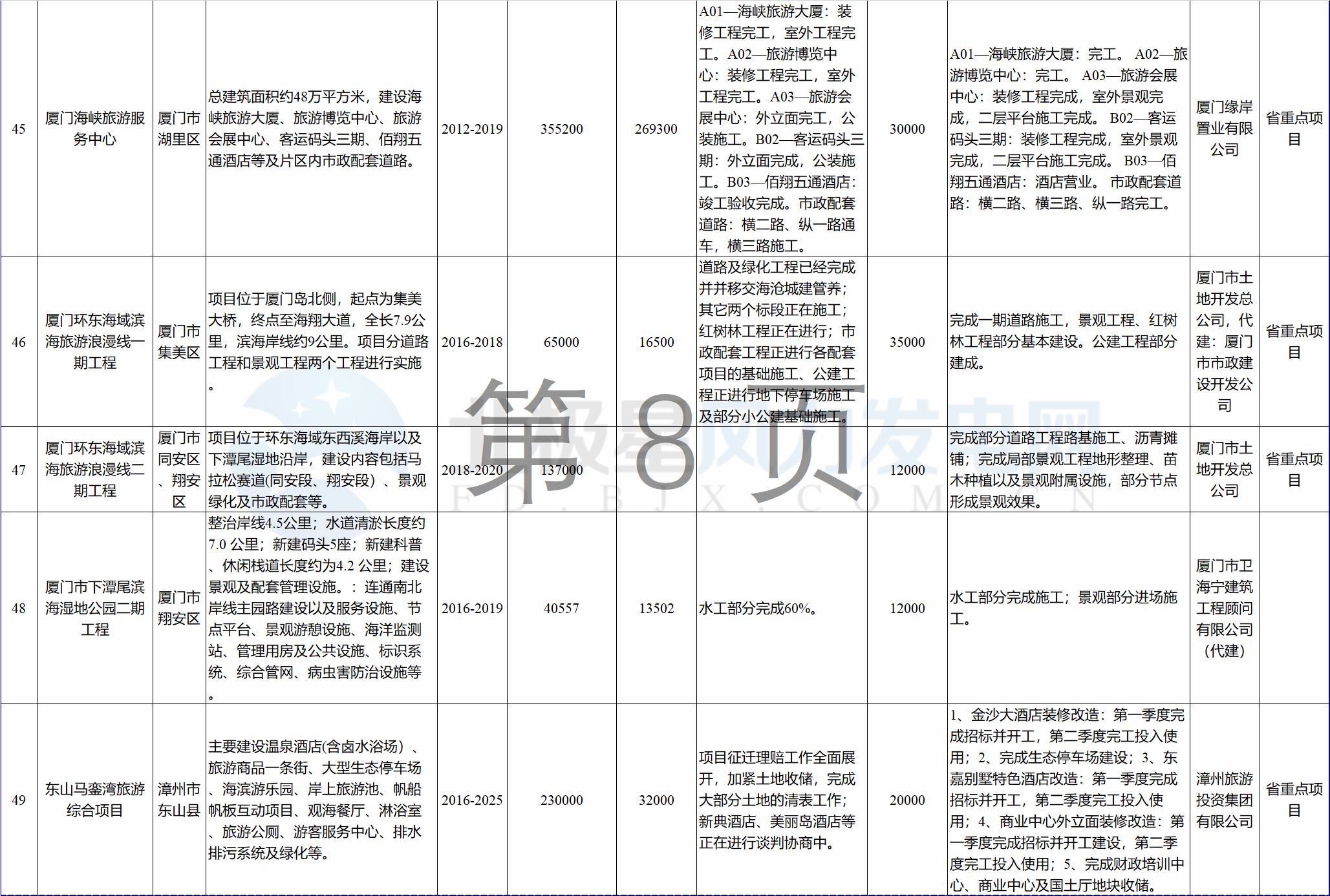 23個(gè)風(fēng)電項(xiàng)目 總投資955億元！2018年福建海洋強(qiáng)省重大項(xiàng)目建設(shè)實(shí)施方案印發(fā)