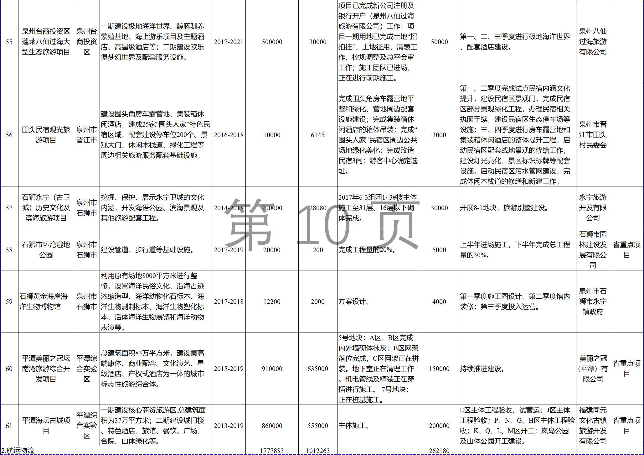 23個(gè)風(fēng)電項(xiàng)目 總投資955億元！2018年福建海洋強(qiáng)省重大項(xiàng)目建設(shè)實(shí)施方案印發(fā)