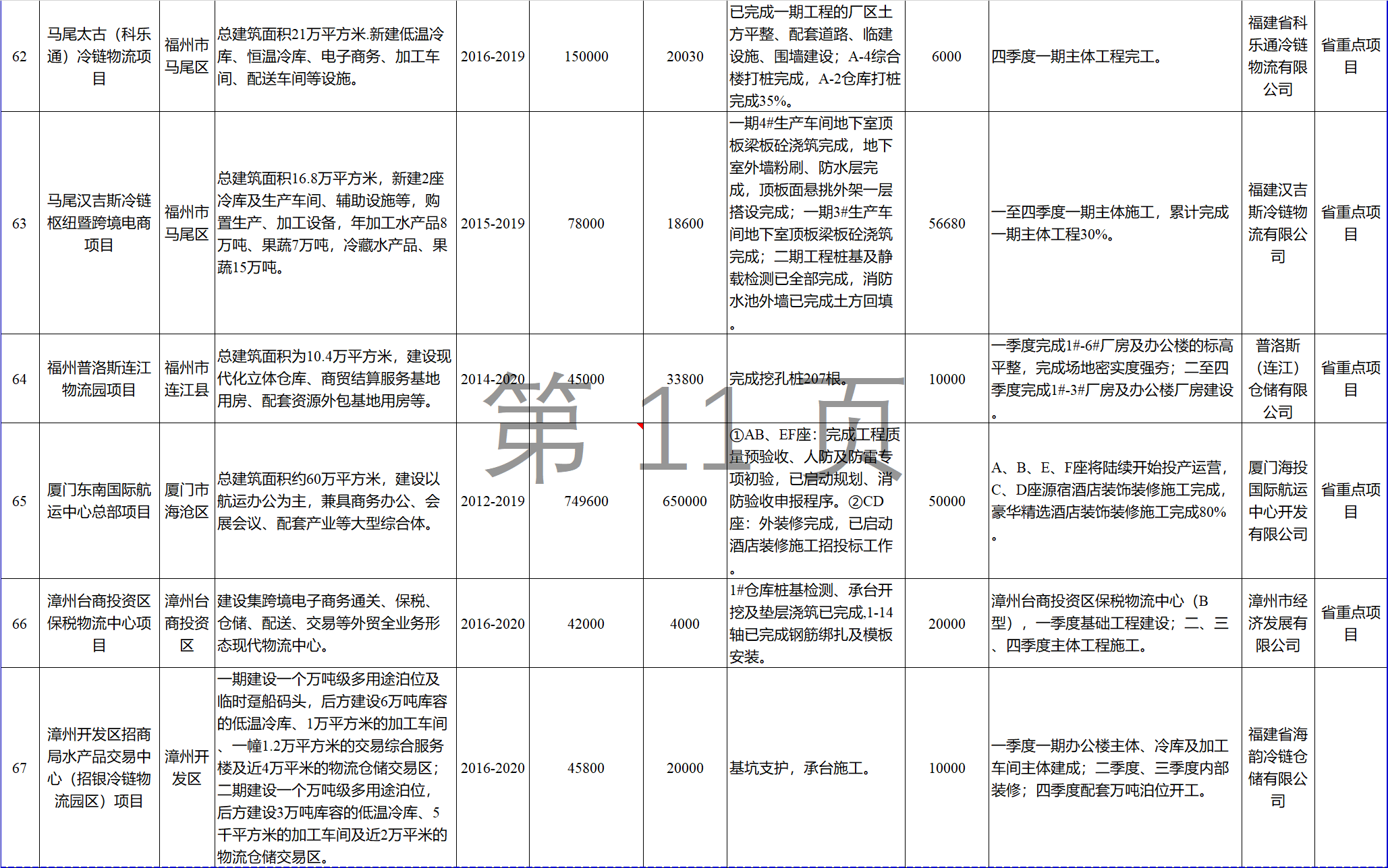 23個(gè)風(fēng)電項(xiàng)目 總投資955億元！2018年福建海洋強(qiáng)省重大項(xiàng)目建設(shè)實(shí)施方案印發(fā)