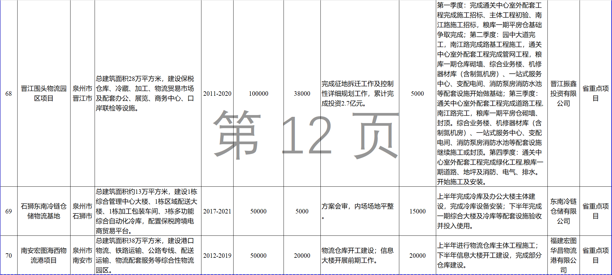 23個(gè)風(fēng)電項(xiàng)目 總投資955億元！2018年福建海洋強(qiáng)省重大項(xiàng)目建設(shè)實(shí)施方案印發(fā)