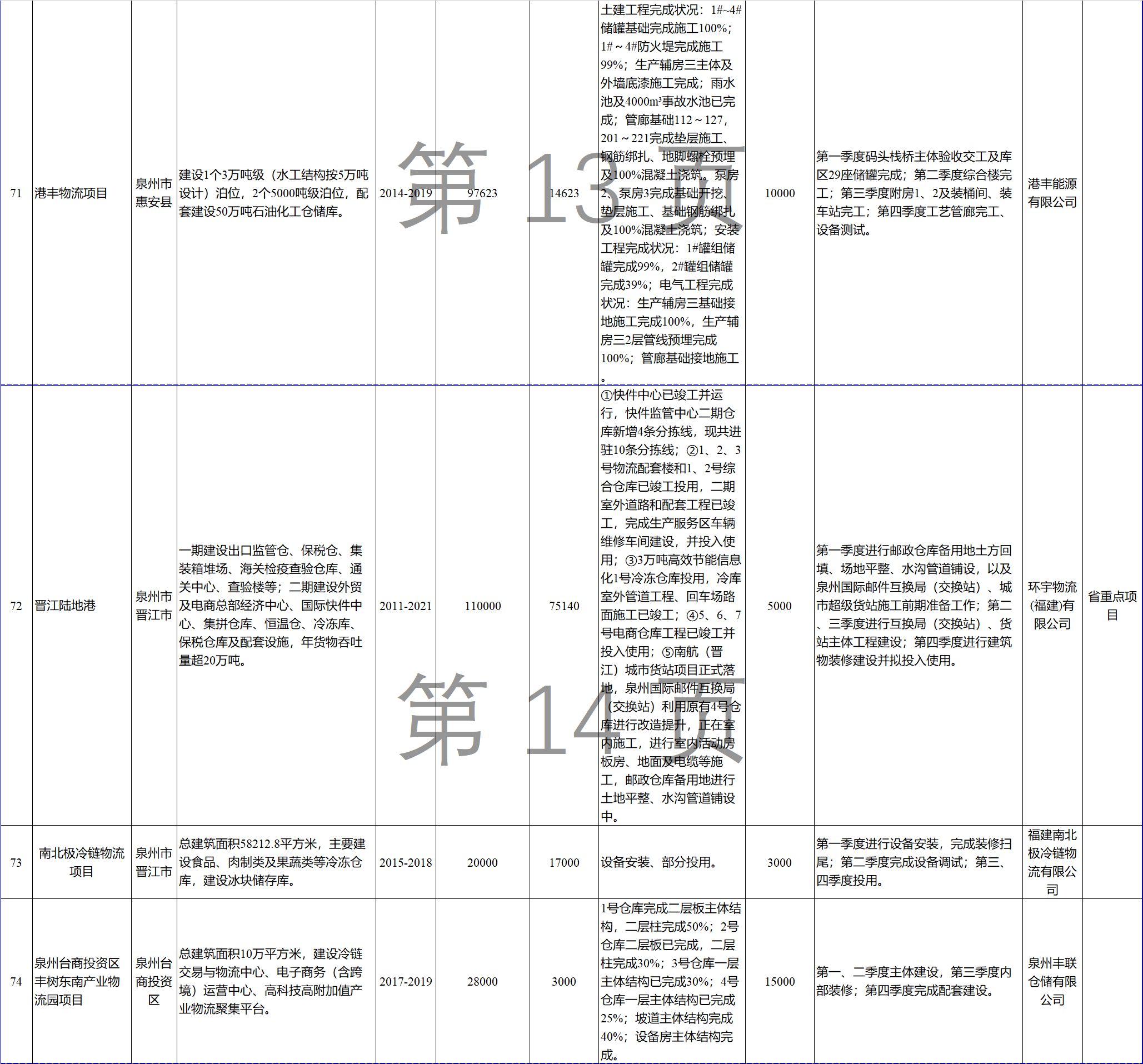 23個(gè)風(fēng)電項(xiàng)目 總投資955億元！2018年福建海洋強(qiáng)省重大項(xiàng)目建設(shè)實(shí)施方案印發(fā)