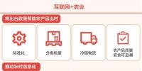 緩解產(chǎn)銷(xiāo)對(duì)接難，推動(dòng)農(nóng)產(chǎn)品出村 互聯(lián)網(wǎng)+<font color=