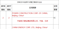 ENR2018年度工程設(shè)計(jì)雙榜出爐！<font color=