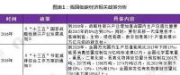 試點(diǎn)城市大范圍鋪開、全國(guó)統(tǒng)一碳交易市場(chǎng)啟動(dòng) 政策利好低碳經(jīng)濟(jì)發(fā)展