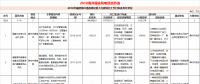 23個風電項目 總投資955億元！2018年福建海洋強省重大項目建設實施方案印發(fā)