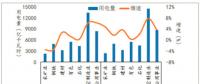 300億元紅利：煤炭、鋼鐵、有色、建材四大高耗能企業(yè)的狂歡