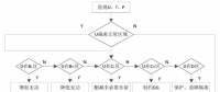 發(fā)明專利｜一種獨立微電網動態(tài)低頻減載控制方法