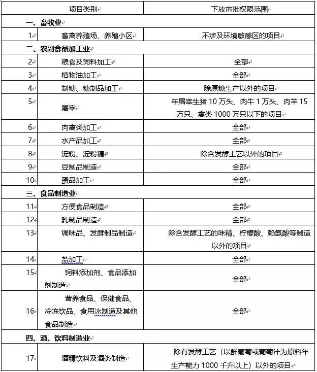環(huán)境敏感區(qū)總裝機5萬千瓦及以上風(fēng)電除外！西藏自治區(qū)下放環(huán)境影響評價文件審批權(quán)