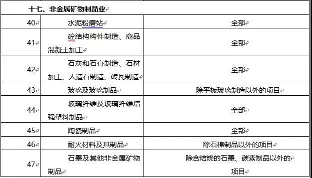 環(huán)境敏感區(qū)總裝機5萬千瓦及以上風(fēng)電除外！西藏自治區(qū)下放環(huán)境影響評價文件審批權(quán)