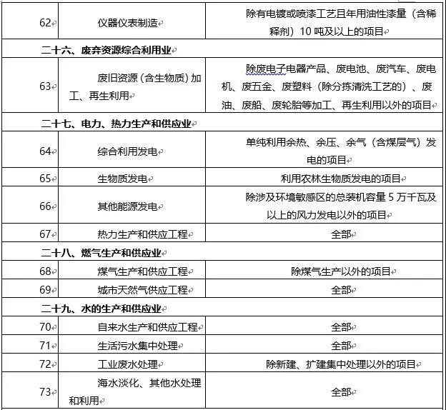 環(huán)境敏感區(qū)總裝機5萬千瓦及以上風(fēng)電除外！西藏自治區(qū)下放環(huán)境影響評價文件審批權(quán)