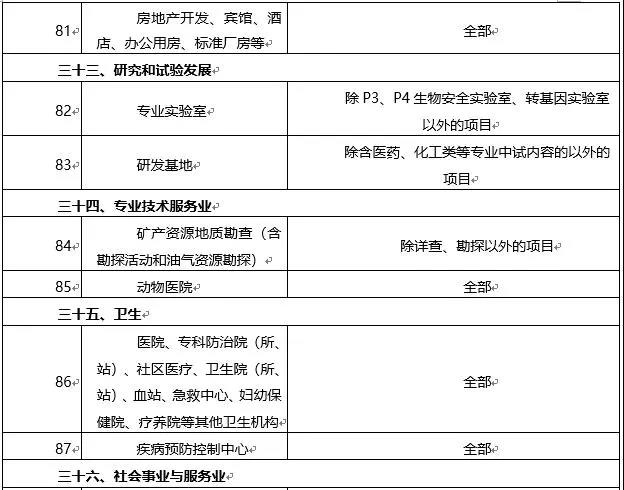 環(huán)境敏感區(qū)總裝機5萬千瓦及以上風(fēng)電除外！西藏自治區(qū)下放環(huán)境影響評價文件審批權(quán)