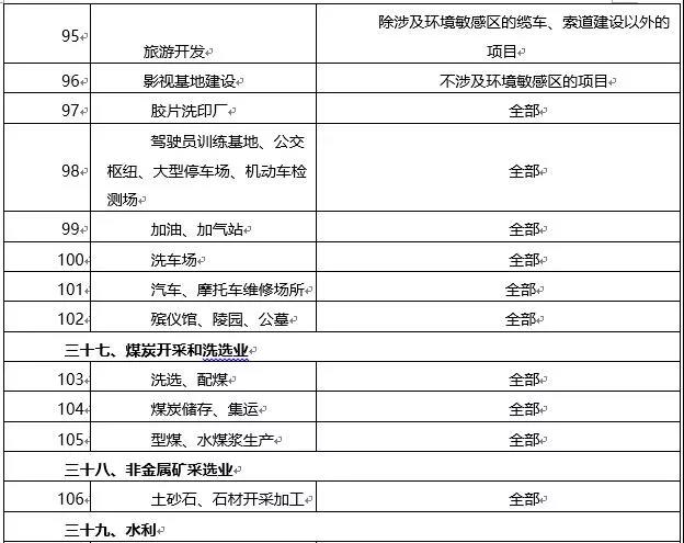 環(huán)境敏感區(qū)總裝機5萬千瓦及以上風(fēng)電除外！西藏自治區(qū)下放環(huán)境影響評價文件審批權(quán)