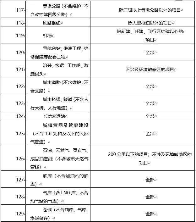 環(huán)境敏感區(qū)總裝機5萬千瓦及以上風(fēng)電除外！西藏自治區(qū)下放環(huán)境影響評價文件審批權(quán)
