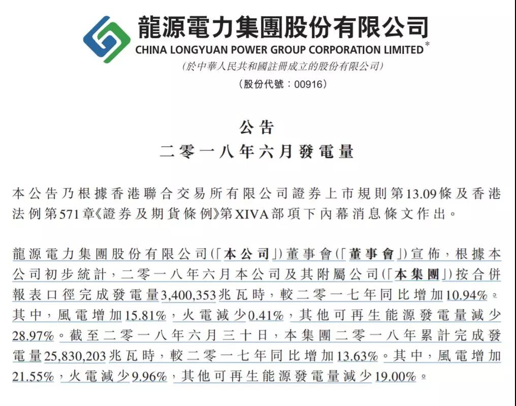 龍?jiān)措娏Α⑷A能新能源、華電福新......2018上半年風(fēng)電發(fā)電量數(shù)據(jù)！