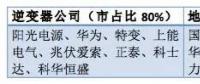 從陽光、華為等大佬到固德威、三晶等新秀——光伏逆變器市場風(fēng)云