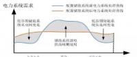 用戶側(cè)儲(chǔ)能投資價(jià)值、優(yōu)勢、政策、盈利測算