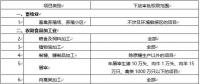 環(huán)境敏感區(qū)總裝機(jī)5萬(wàn)千瓦及以上風(fēng)電除外！西藏自治區(qū)下放環(huán)境影響評(píng)價(jià)文件審批權(quán)