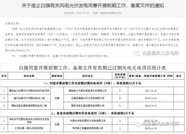 內蒙古錫盟廢止43個風電、光伏項目文件！風電1.69GW、總裝機2.29GW（附文件）