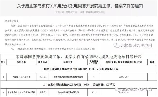 內蒙古錫盟廢止43個風電、光伏項目文件！風電1.69GW、總裝機2.29GW（附文件）