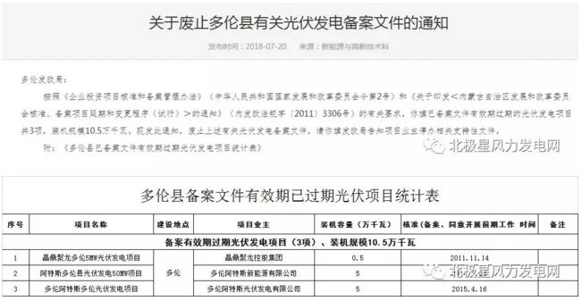 內蒙古錫盟廢止43個風電、光伏項目文件！風電1.69GW、總裝機2.29GW（附文件）