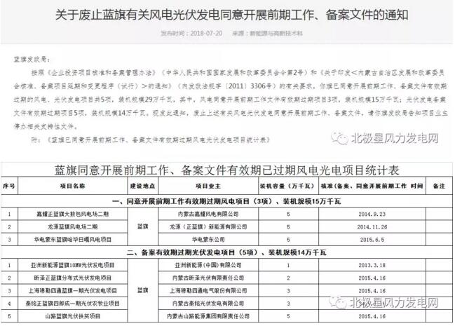 內蒙古錫盟廢止43個風電、光伏項目文件！風電1.69GW、總裝機2.29GW（附文件）