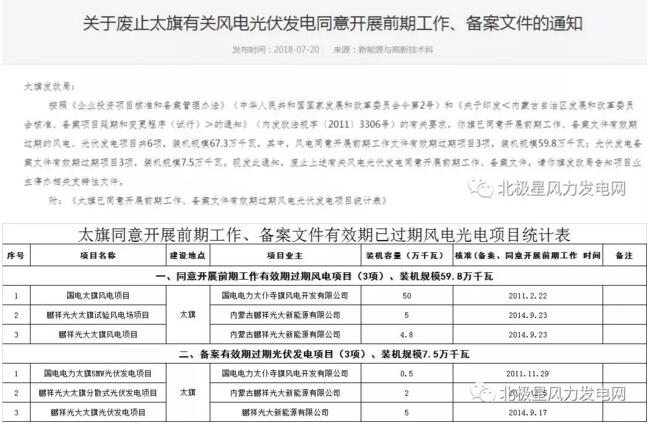 內蒙古錫盟廢止43個風電、光伏項目文件！風電1.69GW、總裝機2.29GW（附文件）