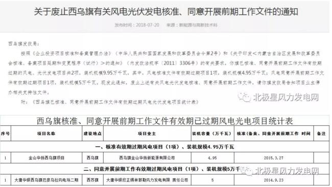 內蒙古錫盟廢止43個風電、光伏項目文件！風電1.69GW、總裝機2.29GW（附文件）