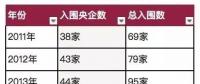 國資報(bào)告｜解讀2018年《財(cái)富》世界500強(qiáng)上榜國企！