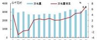 歐洲OECD國家電力生產增速加快：水電、風電同比增長明顯