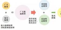 多能互補網(wǎng)絡(luò)建模及動態(tài)演化機理初探