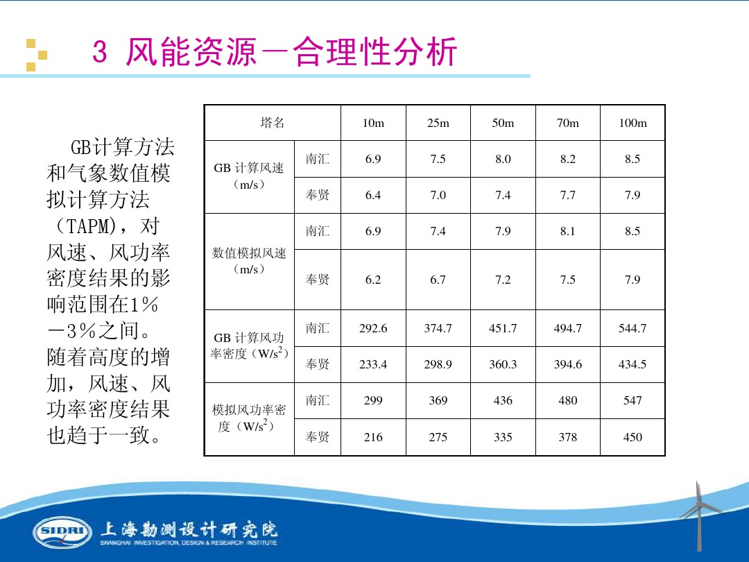 測(cè)風(fēng)、風(fēng)機(jī)選型、電氣、土建、施工...中國(guó)第一個(gè)海上風(fēng)電場(chǎng)基本資料全在這