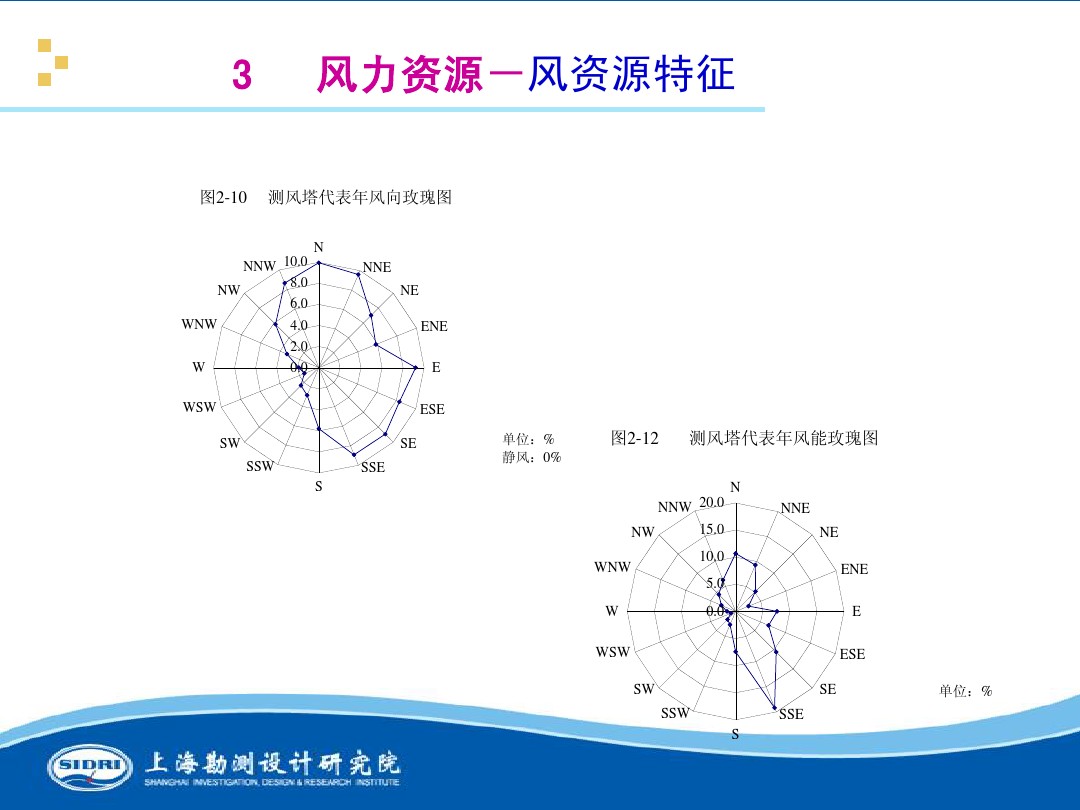 測(cè)風(fēng)、風(fēng)機(jī)選型、電氣、土建、施工...中國(guó)第一個(gè)海上風(fēng)電場(chǎng)基本資料全在這