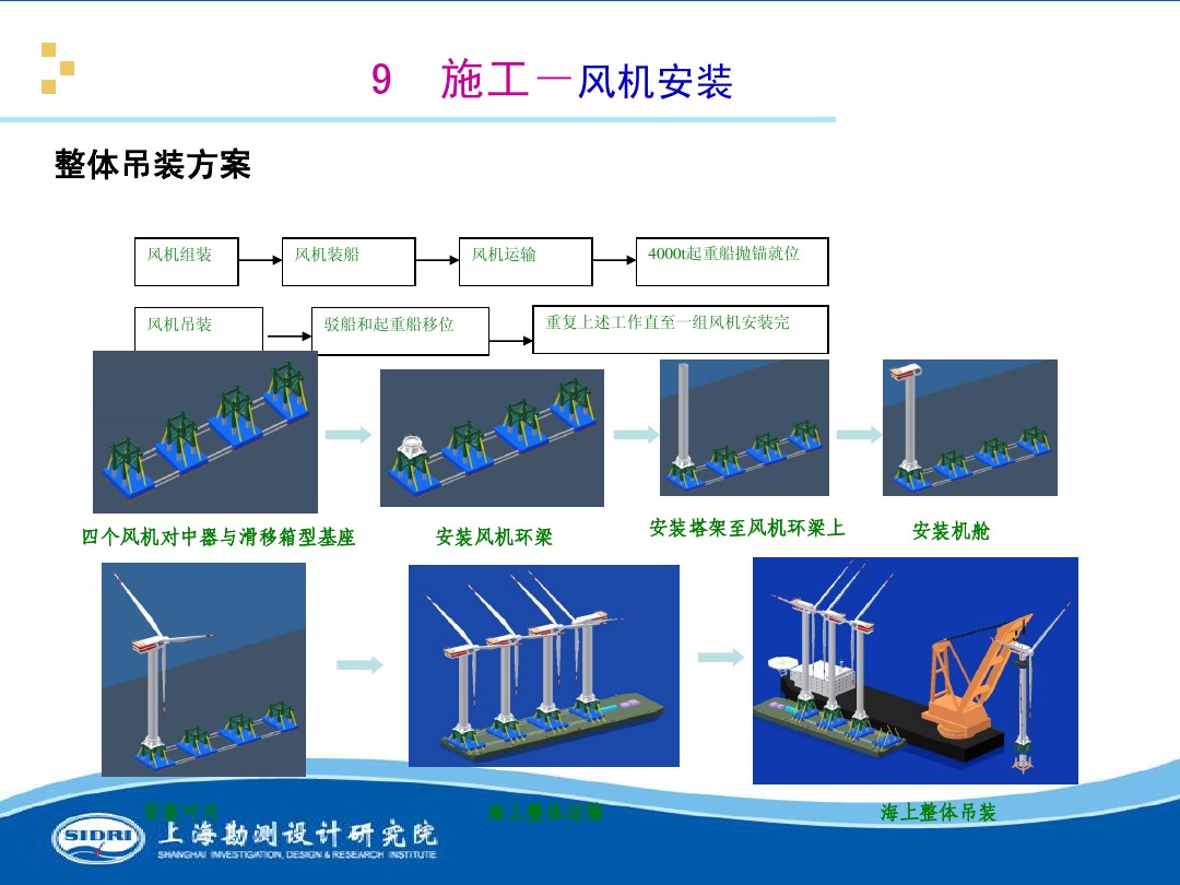 測(cè)風(fēng)、風(fēng)機(jī)選型、電氣、土建、施工...中國(guó)第一個(gè)海上風(fēng)電場(chǎng)基本資料全在這