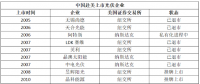 5天！從$到￥，晶澳太陽能成就最快回歸中概股