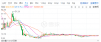 光伏寒潮之下，晶澳太陽能欲借殼回A能挽救估值？
